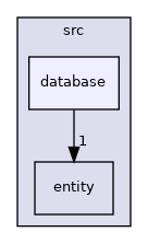 database