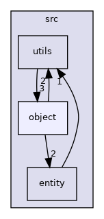 object